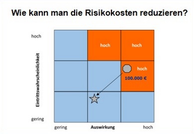 9_Riskmap.jpg